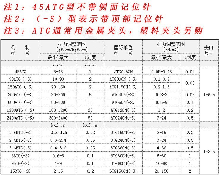 日(rì)本進口東(dōng)日(rì)TOHNICHI馬達扭力計(jì)扭矩表測試儀6BTG 9BTG 15BTG-S (2).jpg