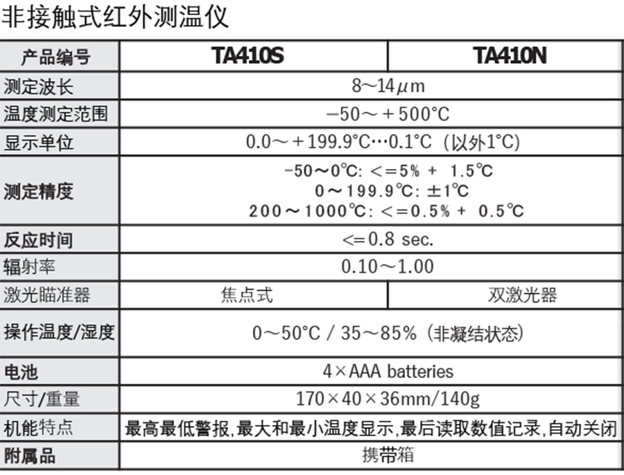 日(rì)本進口TASCO放(fàng)射溫度計(jì)測溫儀輻射溫度檢測儀TA-410S TA-410N (1).jpg